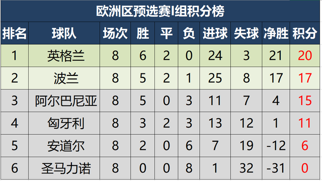 江南体育下载官网-关于匈牙利客场被波兰绝杀，积分榜下滑的信息