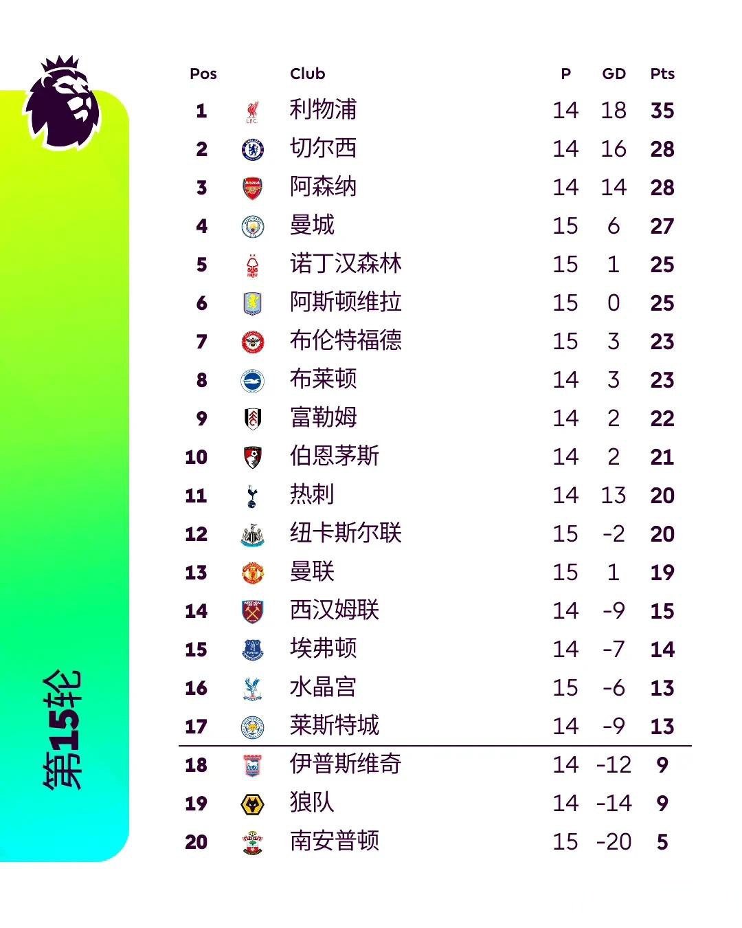 热刺客场逆转，力压对手取胜积分榜上升